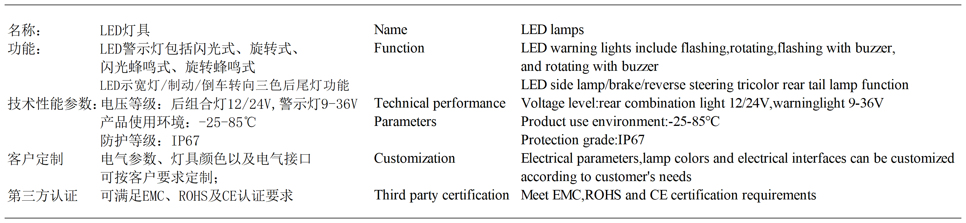 货号价值_LED灯具.png